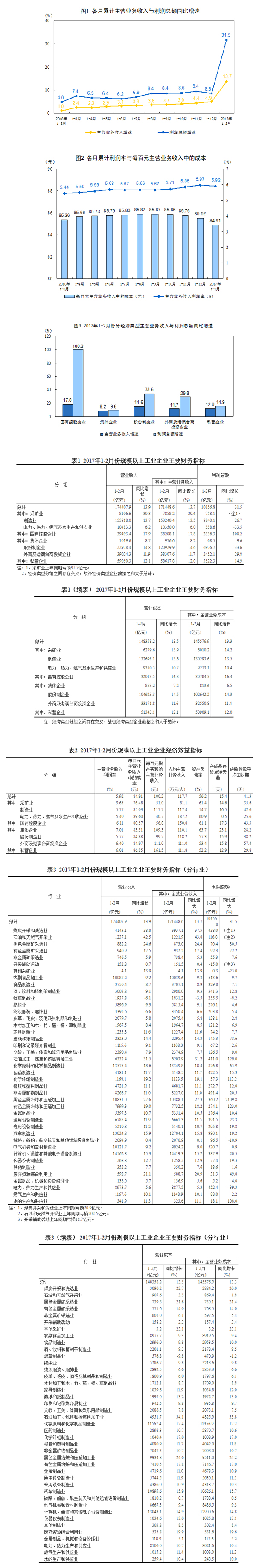 1-2�·�ȫ��Ҏ(gu��)ģ���Ϲ��I(y��)��I(y��)�������~ͬ�����L31.5%